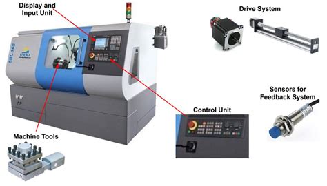 basic principle of cnc machine|how does cnc machining work.